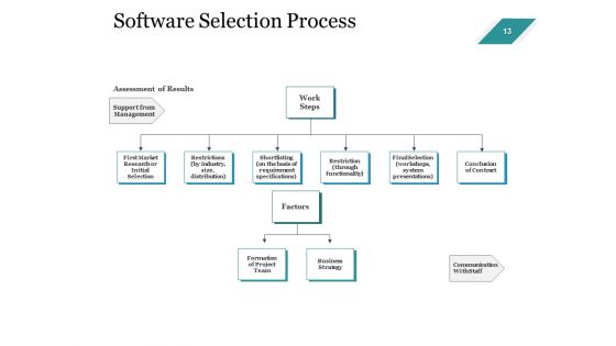 Enterprise Assets Management Ppt PowerPoint Presentation Complete Deck With Slides
