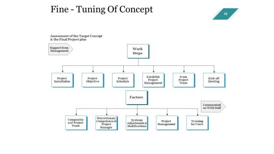 Enterprise Assets Management Ppt PowerPoint Presentation Complete Deck With Slides