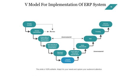 Enterprise Assets Management Ppt PowerPoint Presentation Complete Deck With Slides