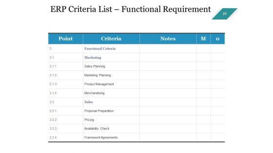 Enterprise Assets Management Ppt PowerPoint Presentation Complete Deck With Slides