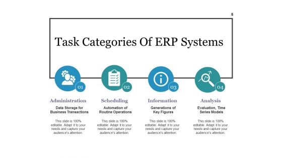 Enterprise Assets Management Ppt PowerPoint Presentation Complete Deck With Slides