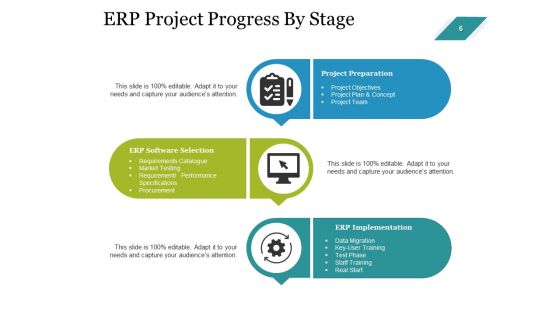 Enterprise Assets Management Ppt PowerPoint Presentation Complete Deck With Slides