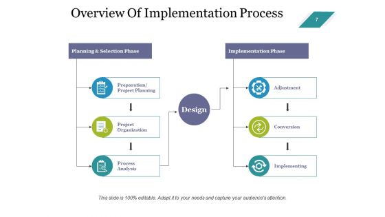 Enterprise Assets Management Ppt PowerPoint Presentation Complete Deck With Slides