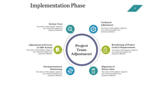 Enterprise Assets Management Ppt PowerPoint Presentation Complete Deck With Slides