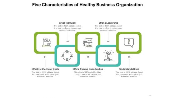 Enterprise Association Business Organizational Internal Environment Organizational Ppt PowerPoint Presentation Complete Deck