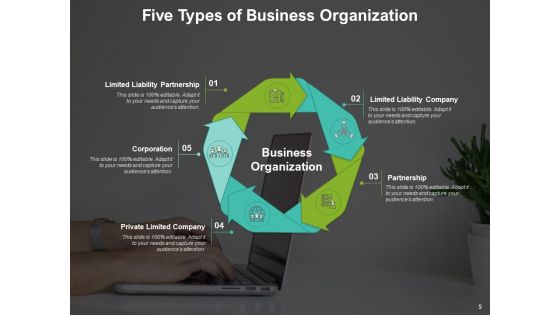 Enterprise Association Business Organizational Internal Environment Organizational Ppt PowerPoint Presentation Complete Deck
