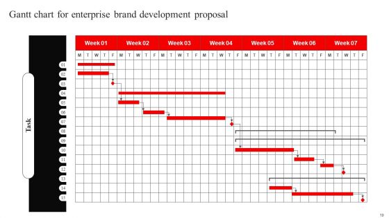 Enterprise Brand Development Proposal Ppt PowerPoint Presentation Complete Deck With Slides