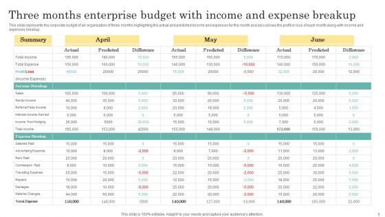 Enterprise Budget Ppt PowerPoint Presentation Complete Deck With Slides