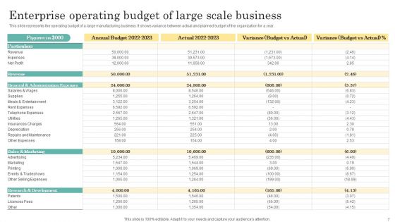 Enterprise Budget Ppt PowerPoint Presentation Complete Deck With Slides