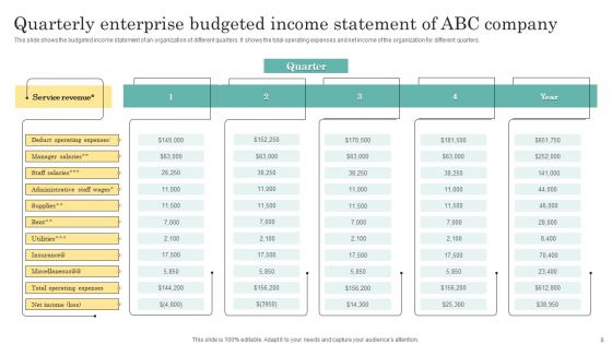 Enterprise Budget Ppt PowerPoint Presentation Complete Deck With Slides