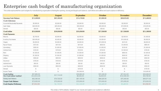 Enterprise Budget Ppt PowerPoint Presentation Complete Deck With Slides