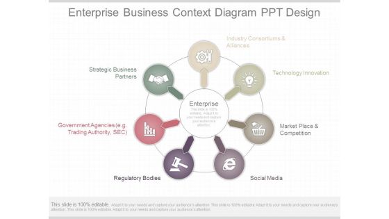 Enterprise Business Context Diagram Ppt Design
