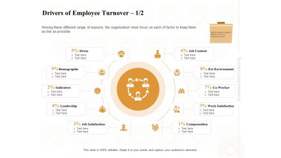 Enterprise Capabilities Training Drivers Of Employee Turnover Demographic Ppt PowerPoint Presentation Outline Tips PDF