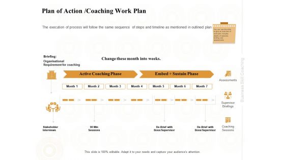 Enterprise Capabilities Training Plan Of Action Coaching Work Plan Ppt PowerPoint Presentation Infographics Structure PDF