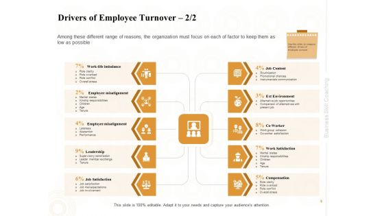 Enterprise Capabilities Training Ppt PowerPoint Presentation Complete Deck With Slides