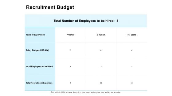 Enterprise Capability Management Recruitment Budget Ppt Infographic Template PDF
