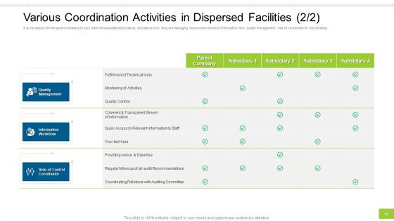 Enterprise Collaboration At Global Scale Ppt PowerPoint Presentation Complete Deck With Slides