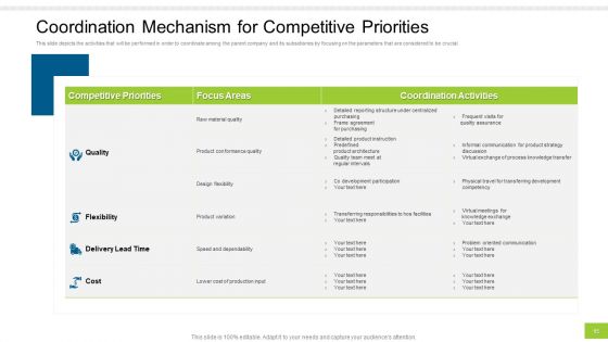 Enterprise Collaboration At Global Scale Ppt PowerPoint Presentation Complete Deck With Slides
