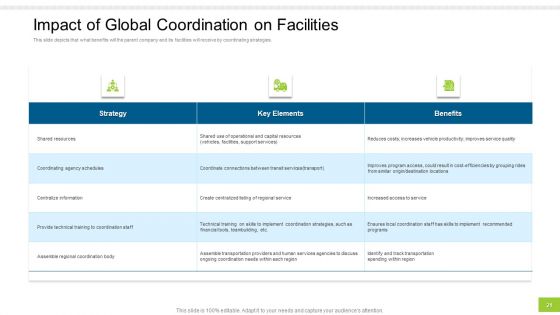 Enterprise Collaboration At Global Scale Ppt PowerPoint Presentation Complete Deck With Slides