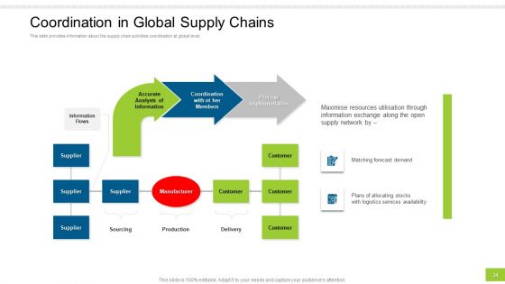 Enterprise Collaboration At Global Scale Ppt PowerPoint Presentation Complete Deck With Slides