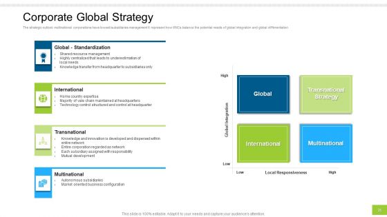 Enterprise Collaboration At Global Scale Ppt PowerPoint Presentation Complete Deck With Slides