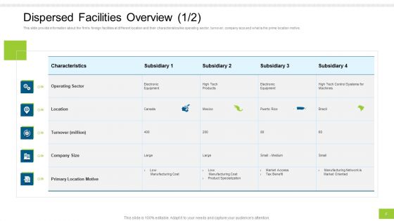 Enterprise Collaboration At Global Scale Ppt PowerPoint Presentation Complete Deck With Slides