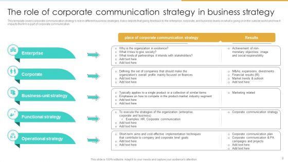 Enterprise Communication Tactics Ppt PowerPoint Presentation Complete Deck With Slides
