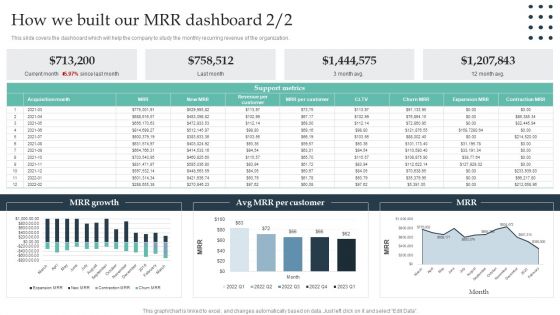 Enterprise Consumer Technology Management How We Built Our Mrr Dashboard Summary PDF