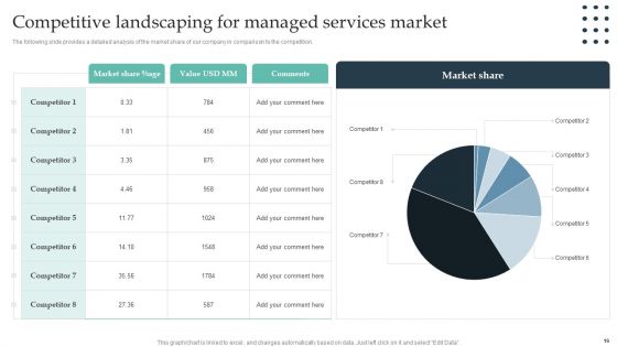 Enterprise Consumer Technology Management Ppt PowerPoint Presentation Complete Deck With Slides