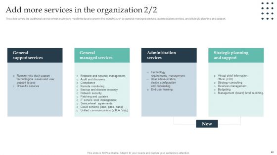 Enterprise Consumer Technology Management Ppt PowerPoint Presentation Complete Deck With Slides