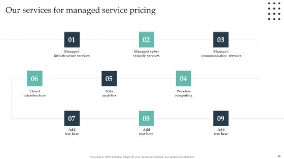 Enterprise Consumer Technology Management Ppt PowerPoint Presentation Complete Deck With Slides