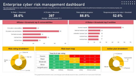 Enterprise Cyber Risk Management Dashboard Sample PDF Enterprise Cyber Risk Management Dashboard Sample PDF