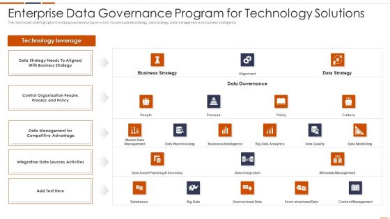 Enterprise Data Governance Program For Technology Solutions Themes PDF