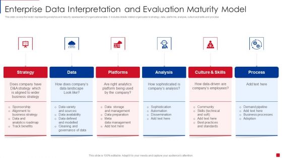 Enterprise Data Interpretation And Evaluation Maturity Model Slides PDF