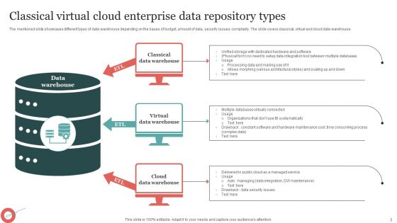 Enterprise Data Repository Ppt PowerPoint Presentation Complete Deck With Slides