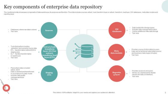 Enterprise Data Repository Ppt PowerPoint Presentation Complete Deck With Slides