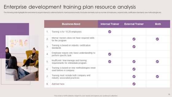 Enterprise Development Training Plan Ppt PowerPoint Presentation Complete Deck With Slides