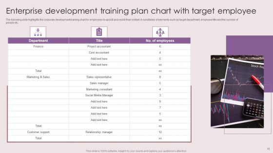 Enterprise Development Training Plan Ppt PowerPoint Presentation Complete Deck With Slides