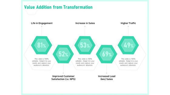 Enterprise Digital Transformation Value Addition From Transformation Ppt Pictures Ideas PDF
