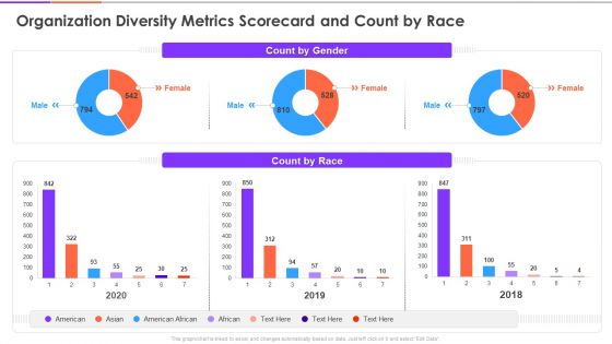 Enterprise Diversity Metrics And Scorecard Organization Diversity Metrics Scorecard And Count By Race Demonstration PDF Enterprise Diversity Metrics And Scorecard Organization Diversity Metrics Scorecard And Count By Race Demonstration PDF