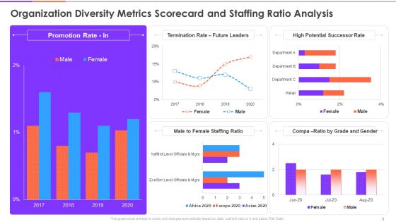 Enterprise Diversity Metrics And Scorecard Ppt PowerPoint Presentation Complete Deck With Slides