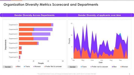 Enterprise Diversity Metrics And Scorecard Ppt PowerPoint Presentation Complete Deck With Slides