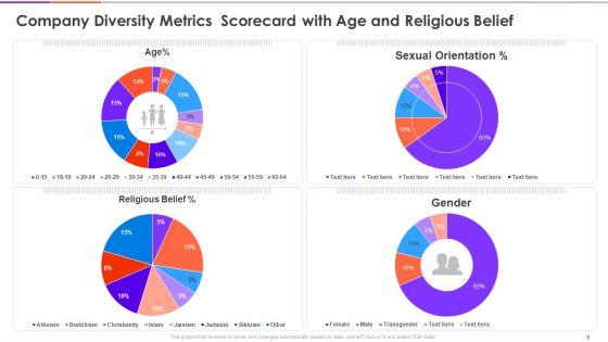 Enterprise Diversity Metrics And Scorecard Ppt PowerPoint Presentation Complete Deck With Slides
