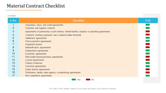 Enterprise Examination And Inspection Material Contract Checklist Ppt Show Graphics Example PDF