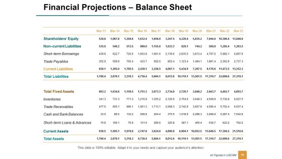 Enterprise Financial Analysis Ppt PowerPoint Presentation Complete Deck With Slides