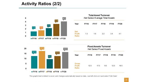 Enterprise Financial Analysis Ppt PowerPoint Presentation Complete Deck With Slides