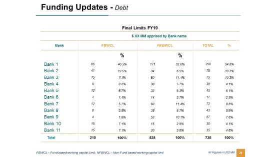 Enterprise Financial Analysis Ppt PowerPoint Presentation Complete Deck With Slides