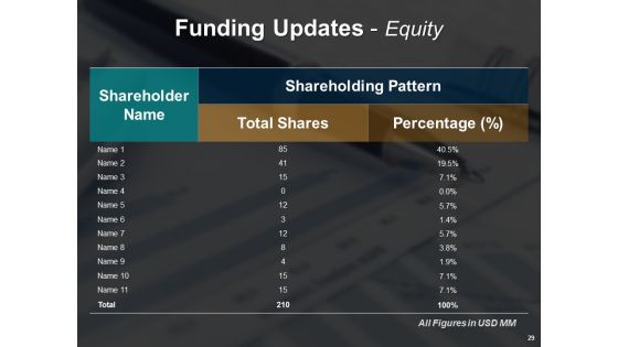 Enterprise Financial Analysis Ppt PowerPoint Presentation Complete Deck With Slides