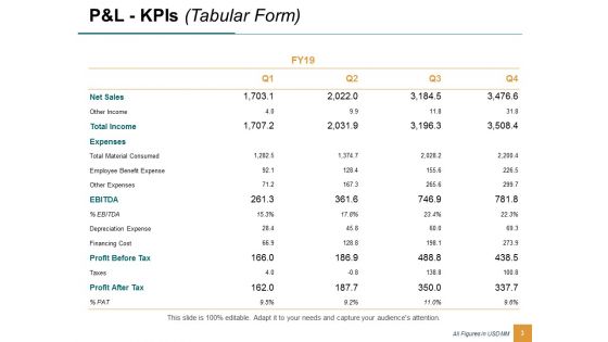 Enterprise Financial Analysis Ppt PowerPoint Presentation Complete Deck With Slides