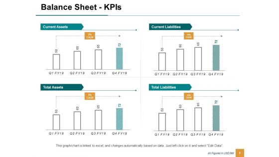 Enterprise Financial Analysis Ppt PowerPoint Presentation Complete Deck With Slides